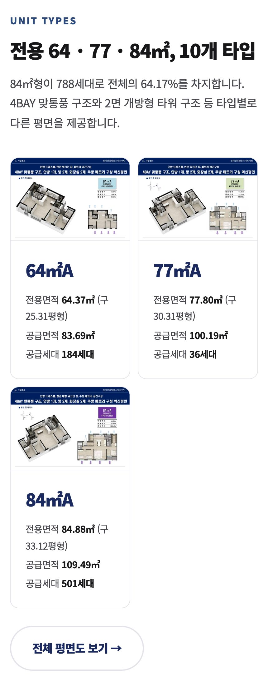 전용 64·77·84㎡ 10개 타입 평면 카드 — 전용면적·공급면적·공급세대